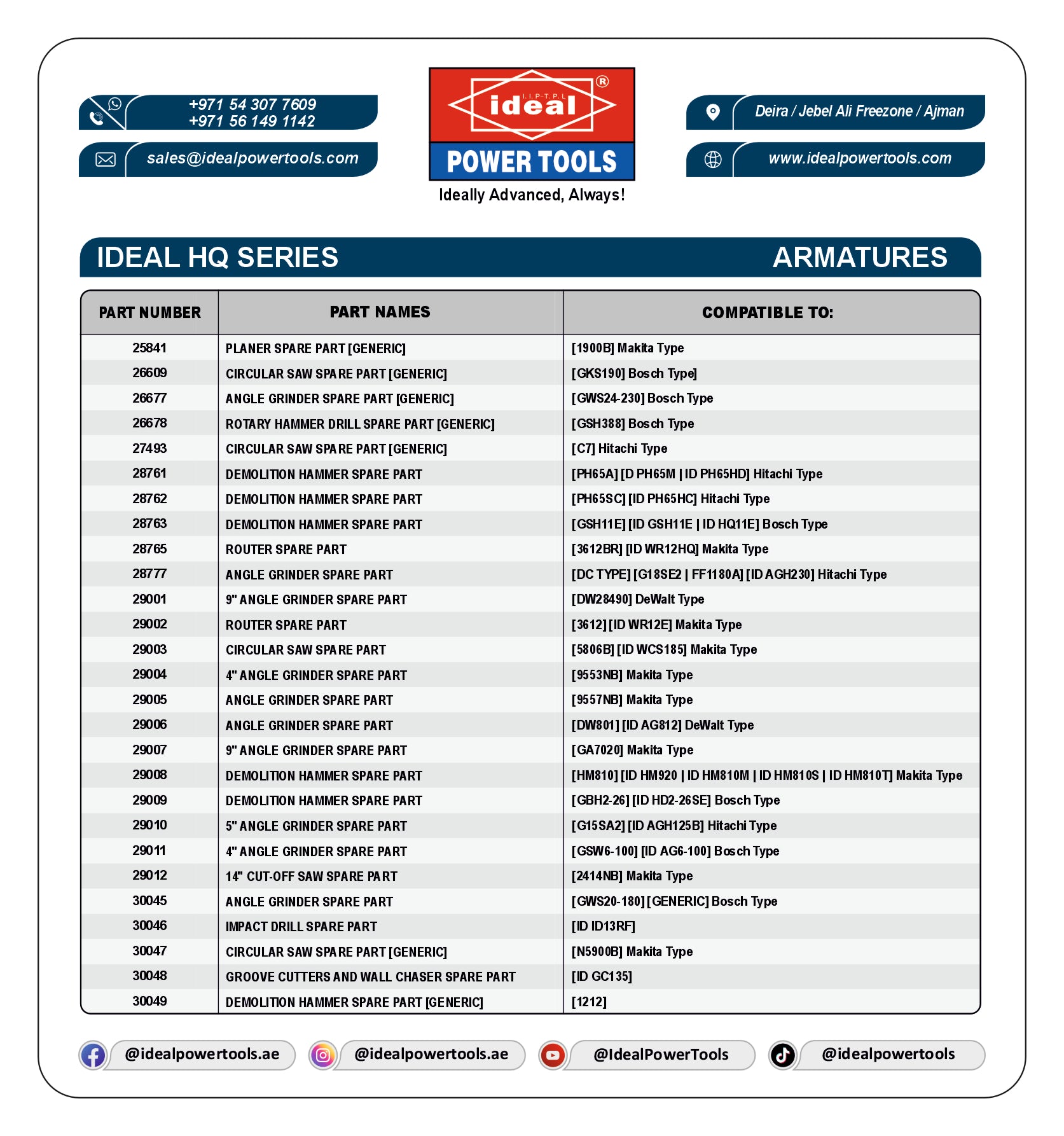 Ideal Power Tools product card with part number and compatible tool information.